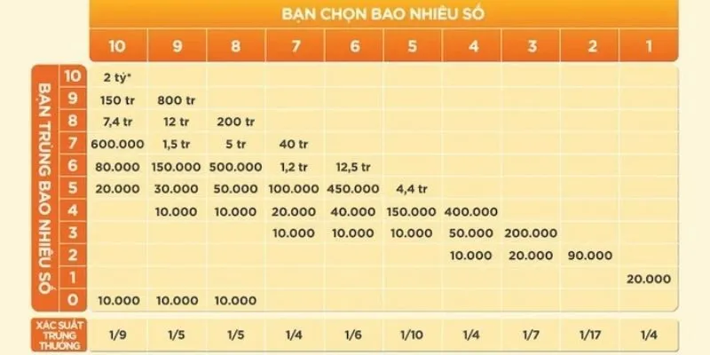 Chơi game xổ số Vietlott nhanh với hình thức tiện lợi